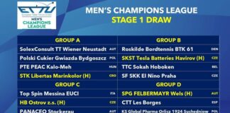 Znamy rywali w Lidze Mistrzów