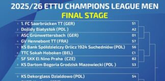 Znamy pary 1/8 Ligi Mistrzów